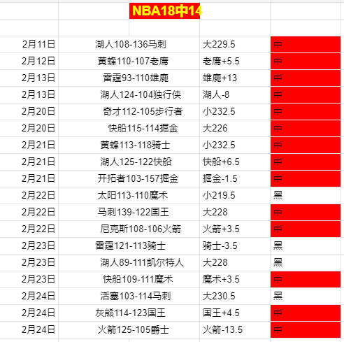 曼城客场负,于阿斯顿维,福登入球未,Tcg天成彩票,彩票预测,彩票平台,在线购彩,彩票服务