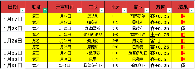 连续两场,土杯,神迹,Tcg天成彩票,彩票预测,彩票平台,在线购彩,彩票服务