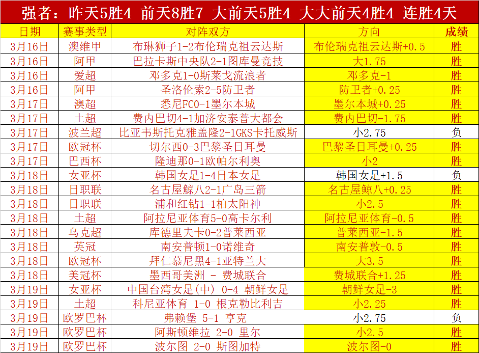 马德分享,英超磨练助,我对抗中绽,Tcg天成彩票,彩票预测,彩票平台,在线购彩,彩票服务