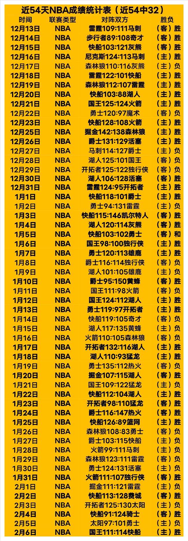 利物浦客场,狂欢,萨拉赫助攻,Tcg天成彩票,彩票预测,彩票平台,在线购彩,彩票服务