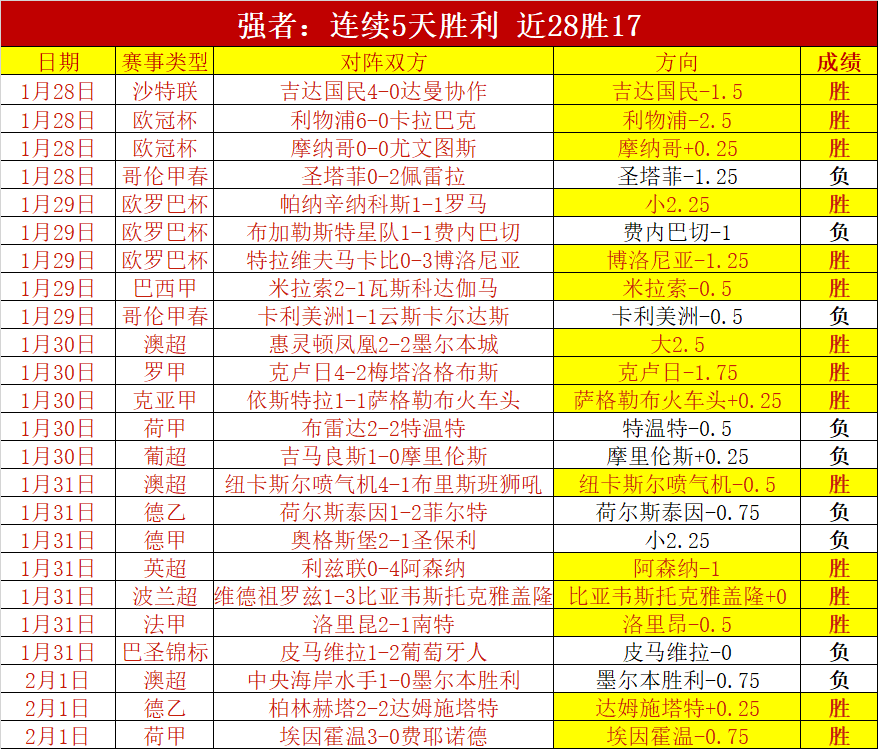 德转法国球,员身价排行,姆巴佩,Tcg天成彩票,彩票预测,彩票平台,在线购彩,彩票服务