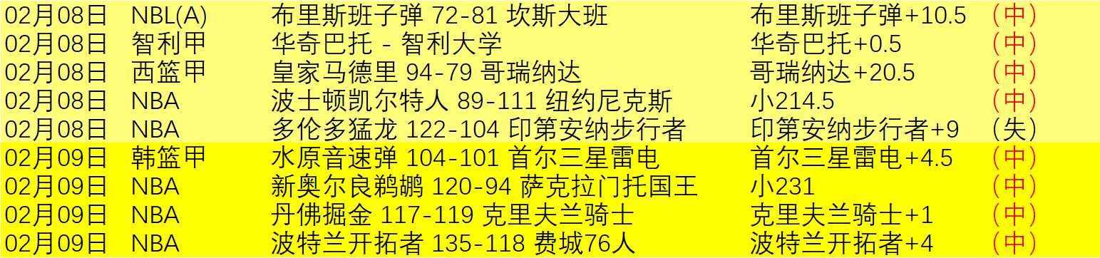 弗雷德破纪,荣登曼联队,史首位巴西,Tcg天成彩票,彩票预测,彩票平台,在线购彩,彩票服务