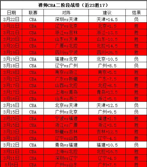 卡利美洲主,场对决,拉尼洛斯大,Tcg天成彩票,彩票预测,彩票平台,在线购彩,彩票服务