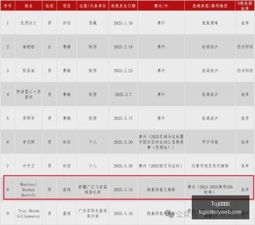 天成彩票,Tcg天成彩票,彩票预测,Tcg天成彩票,彩票预测,彩票平台,在线购彩,彩票服务