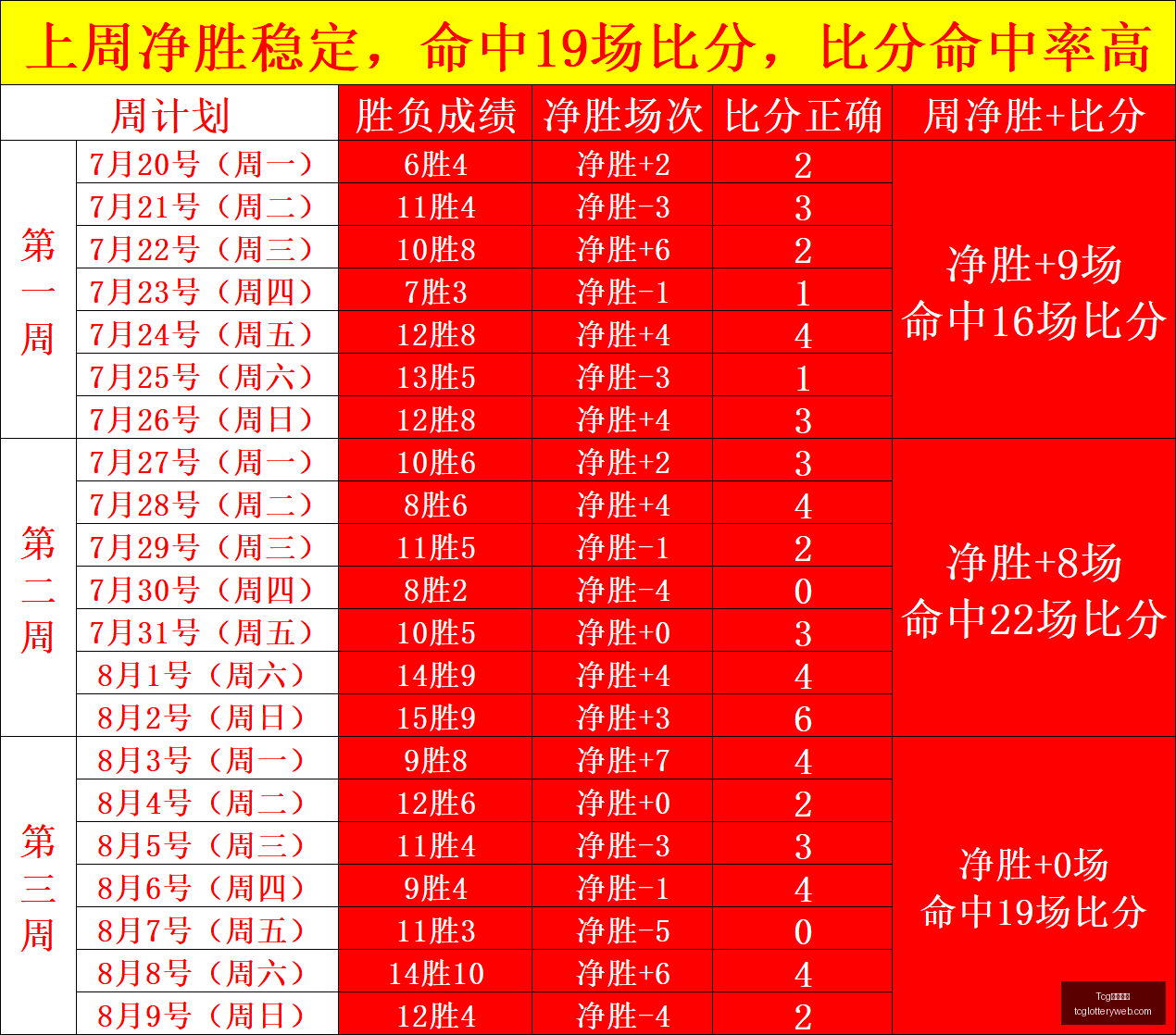 病毒清除攻,略轮回保险,巨头陨落,Tcg天成彩票,彩票预测,彩票平台,在线购彩,彩票服务