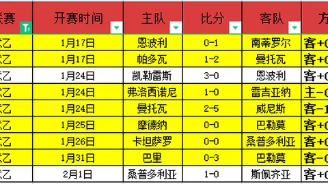 连续两场“土杯”神迹！揭秘关键情报，今战必胜无疑！