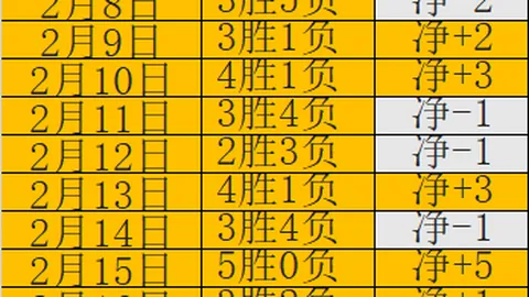 沙特动态被伊万窥视，科威特友谊赛疑似闭门训练