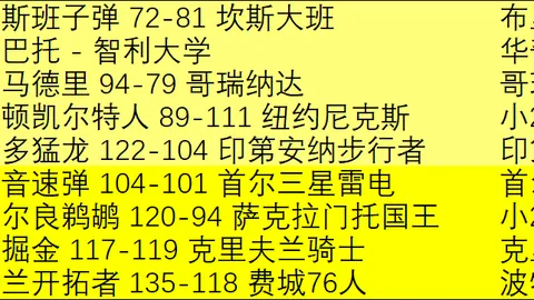 弗雷德破纪录，荣登曼联队史首位巴西籍球员首位之列！